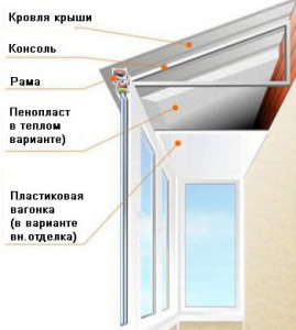 классическая конструкция теплой крыши