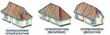 виды вальмовых крыш