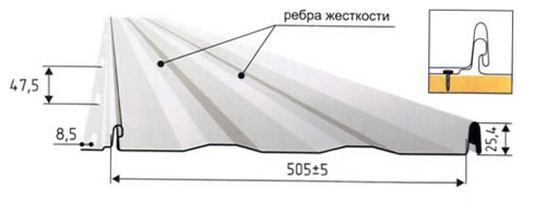элементы металлической кровли