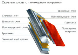 металлочерепица Рууки