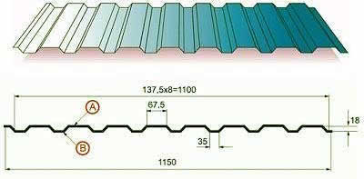размеры листа