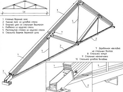 Металлодеревянная кровля