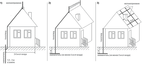 варианты оборудования молниезащиты