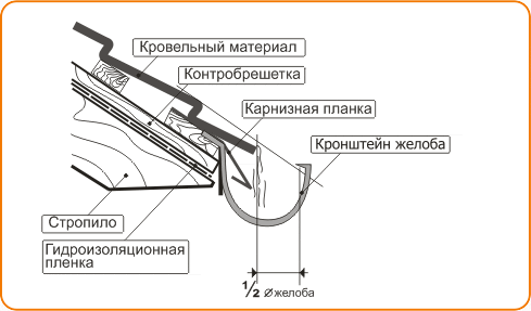 монтаж водоотлива