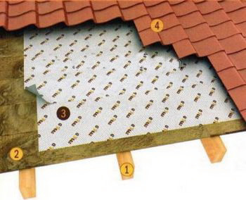 Монтаж пароизоляции