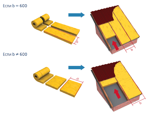 Монтаж утеплителя Урса