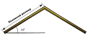 подготовка кровли