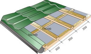 технология устройства кровли из металлочерепицы
