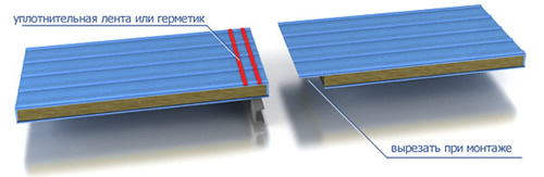 соединение панелей 