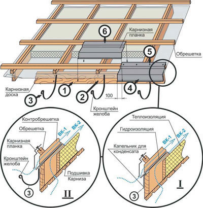 монтаж черепицы