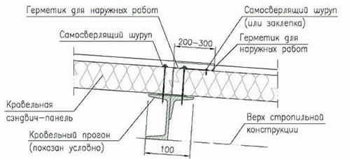 порядок крепления кровельных панелей