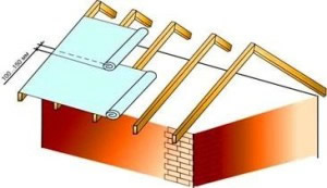 монтаж кровельного профнастила