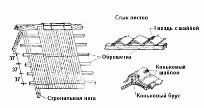правила монтажа