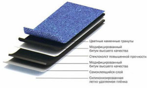 конструкция пирога мягкой кровли