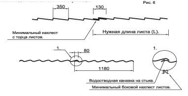 нахлесты листов металлочерепицы