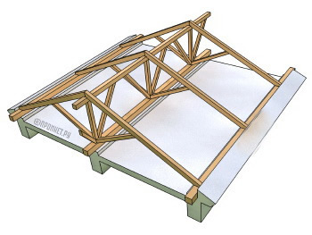 Наслонные стропила