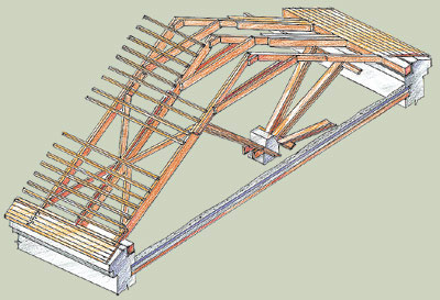 Наслонные стропила