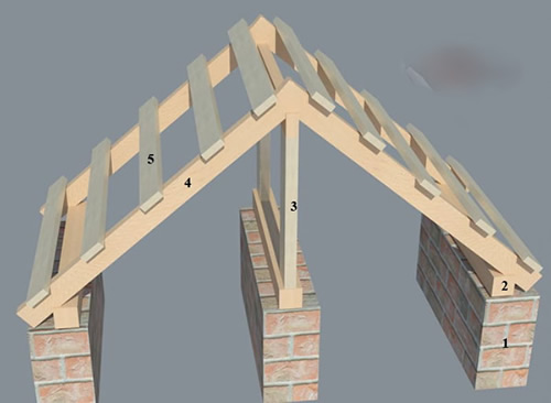 Наслонные стропила