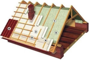 обрешетка и контробрешетка