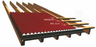 обрешетка под металлочерепицу