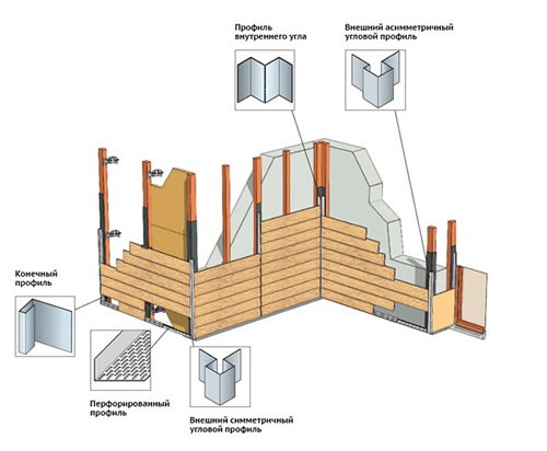 Обшиваем материалом