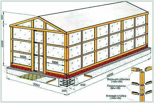 основание для теплицы