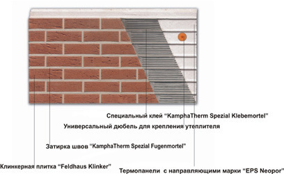 Схема утепления и облицовки фасадной плиткой