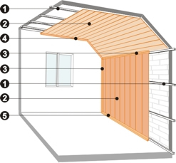 Отделка помещения МДФ панелями