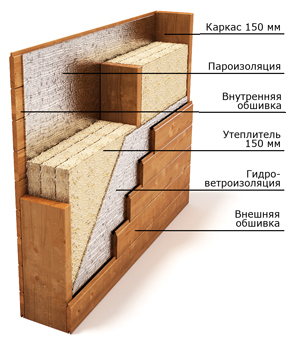 Схема утепления стены
