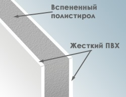 Технические характеристики