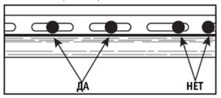 Правильное крепление панели