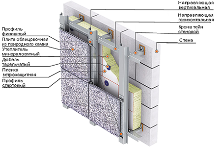 Отделочные работы натуральным гранитом