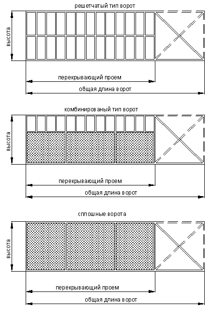 Откатные ворота - механизм