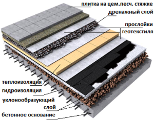 разуклонка с применением керамзита