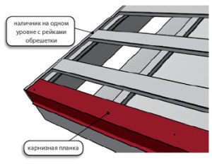 установка планок примыкания
