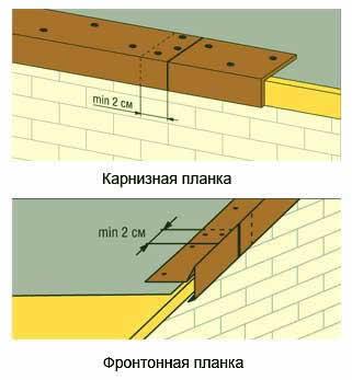 монтаж карнизных и фронтонных планок