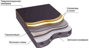плоская крыша гаража - кровельный пирог