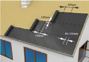 подкладочный ковер