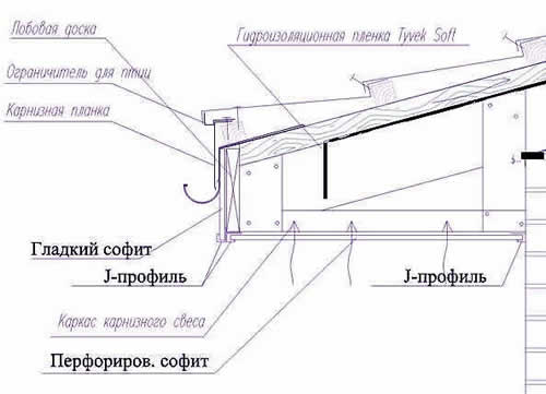 схема подшивки сайдингом