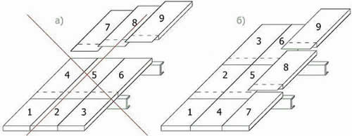 порядок укладки панелей 