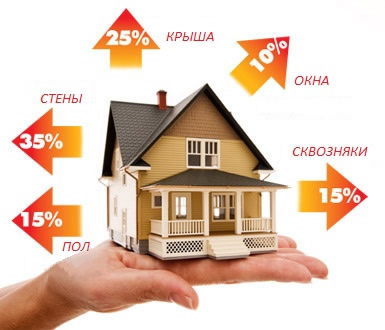потери тепла через крышу