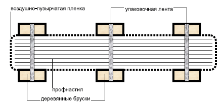 Правильная транспортировка профнастила