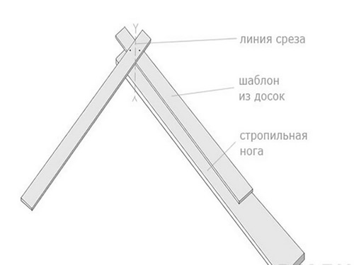 Применение шаблона для стропил