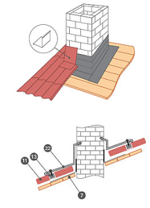 устройство примыкания дымохода