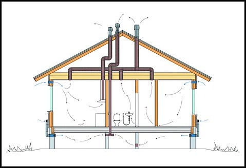 проектирование вентиляции дома