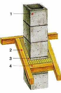 проход дымоход через кровлю
