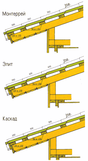Монтаж металлочерпицы Раннила