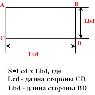 Расчет площади односкатной крыши