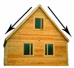 расчет двускатной кровли