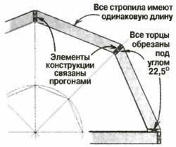 как рассчитать ломаную крышу